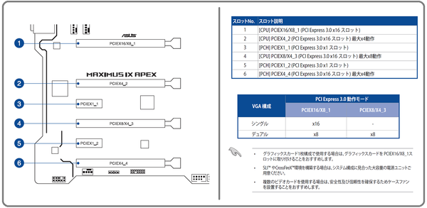 APEX_PCI