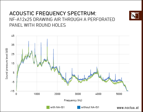 NA-IS1_acoustic_frequency_A12x25-border