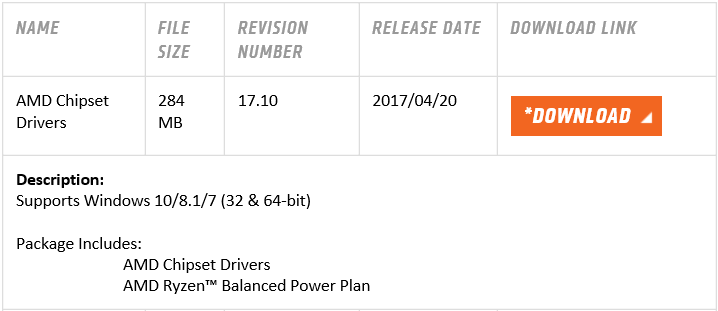 AMD Ryzen Blanced