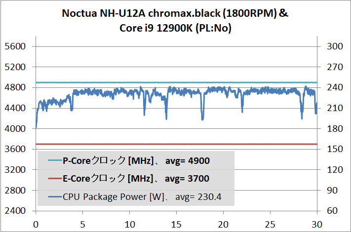 Noctua NH-U12A chromax.black_12900K_PL-No_2