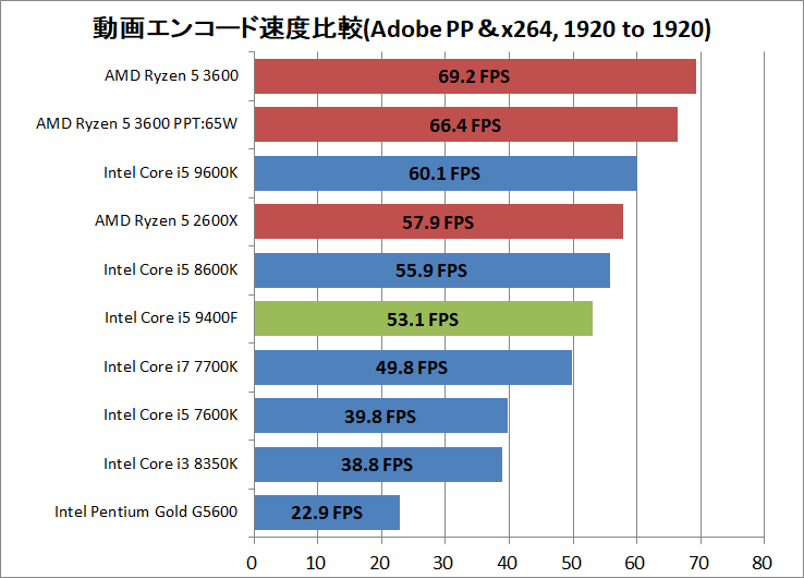 Core i5 9400F_encode_ADPP_1920to1920