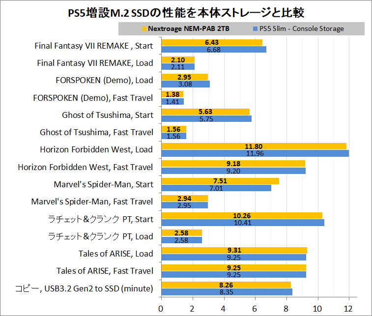 Nextroage NEM-PAB 2TB_PS5-Test_vs-inSSD