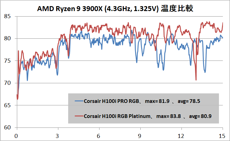 Corsair H100i PRO RGB_vs_Corsair H100i RGB Platinum