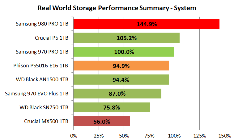 Samsung SSD 980 PRO 1TB_PCM10_2_Summary_System