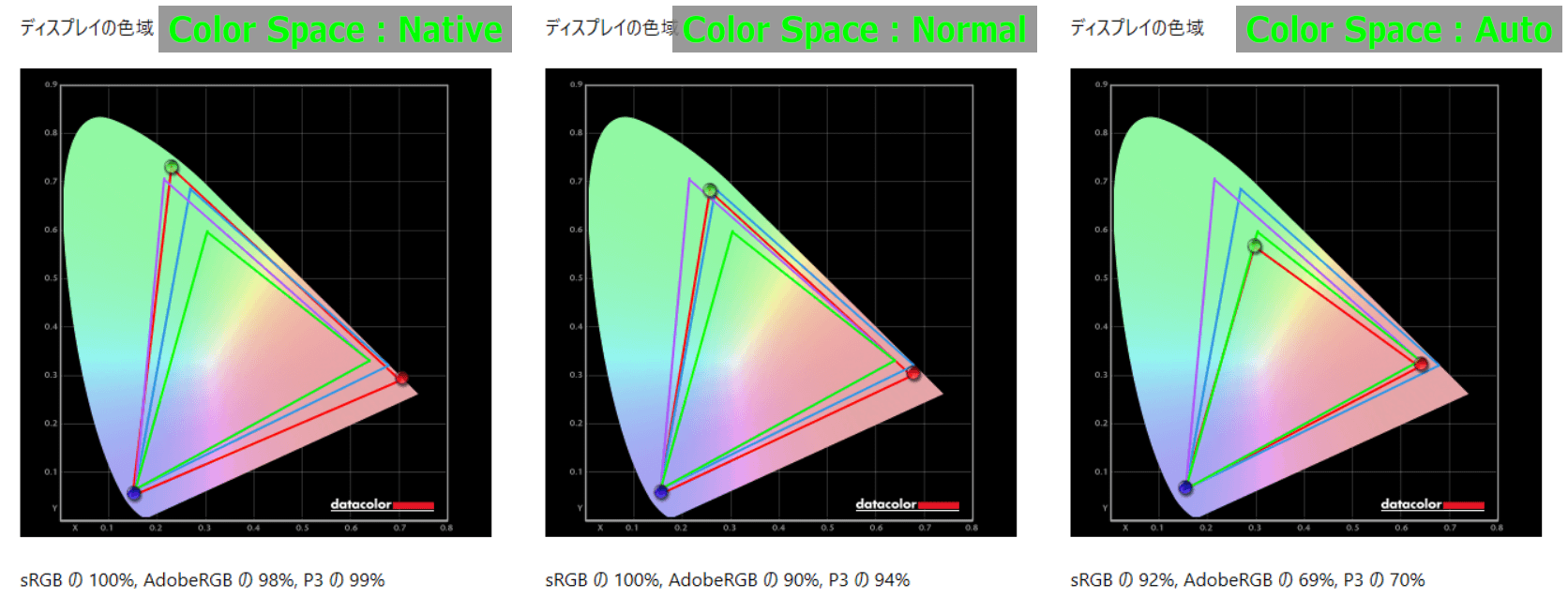 Samsung S95B_ColorSpace