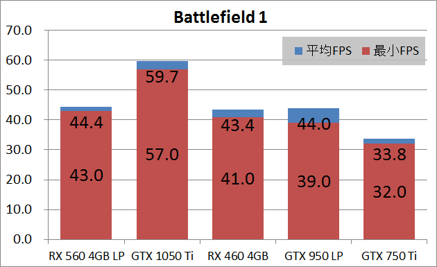 SAPPHIRE PULSE RADEON RX 560 4G_game_bf1