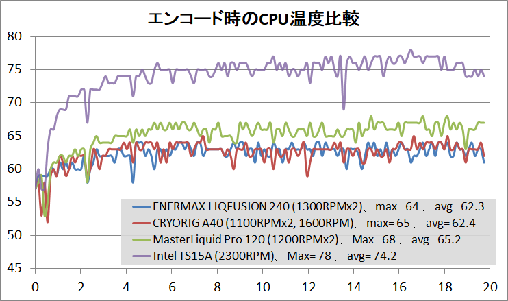 ENERMAX LIQFUSION 240_temp_1