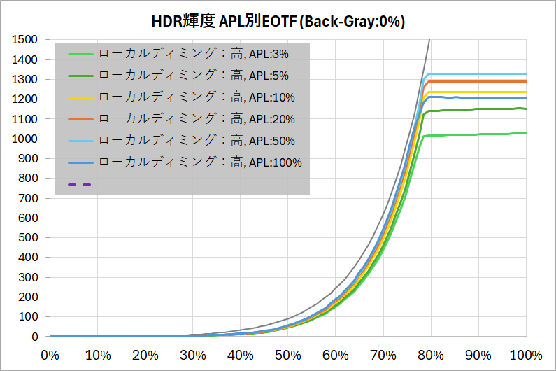 Xiaomi G Pro 27i_HDR_EOTF_1_abs_LD-High_vs-APL