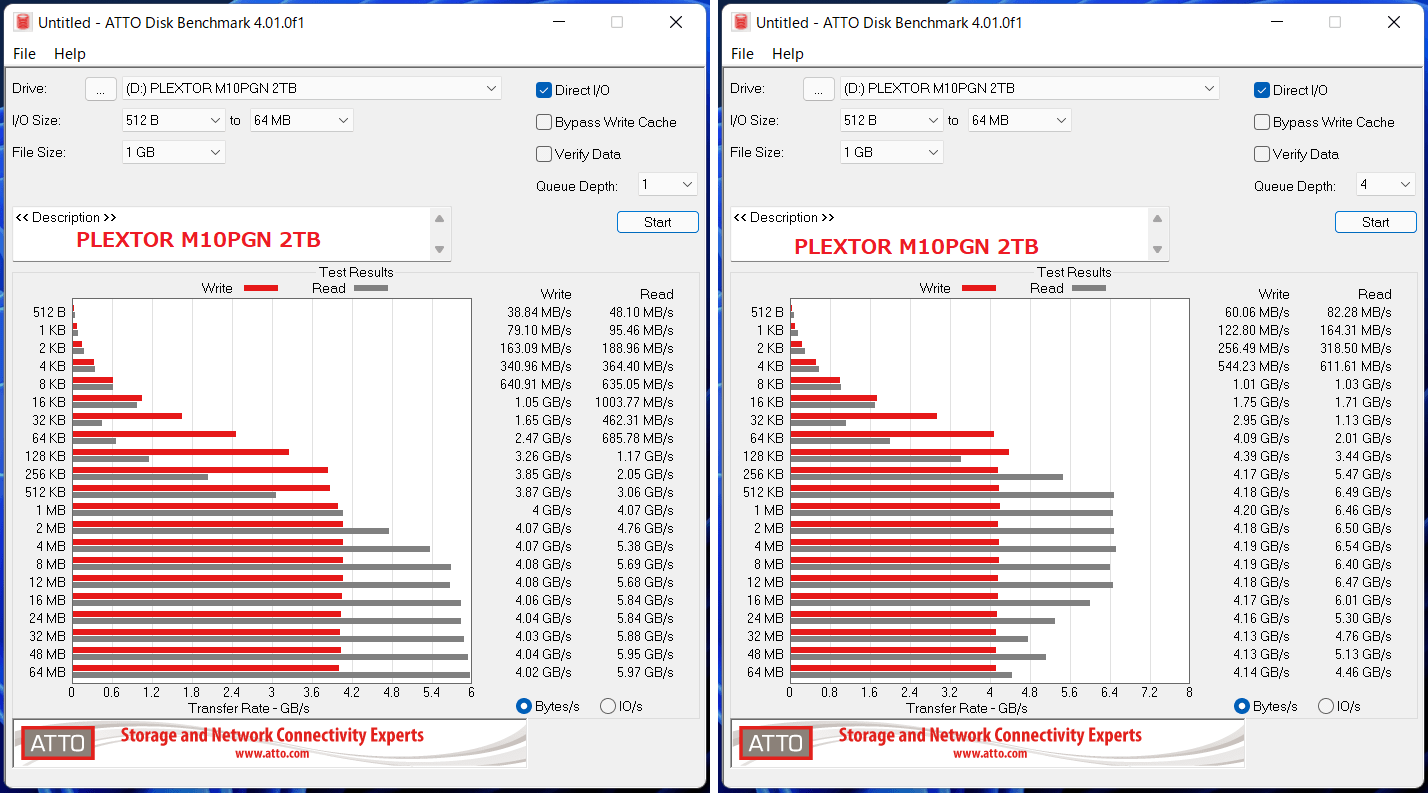 PLEXTOR M10PGN 2TB_ATTO