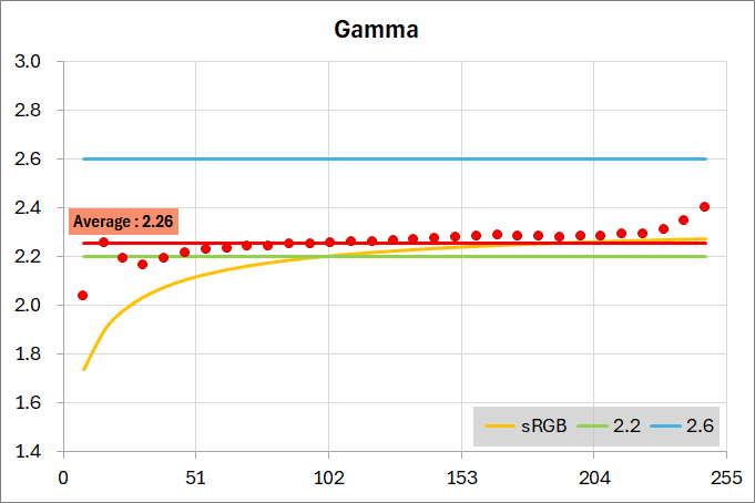 Titan Army M27E6V-PRO_color_perf_4-1_gamma