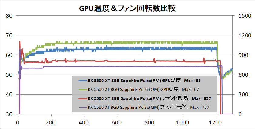 SAPPHIRE PULSE Radeon RX 5500 XT_temp_gpu