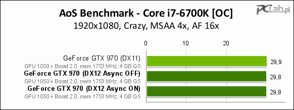 aos_gtx970_crazy