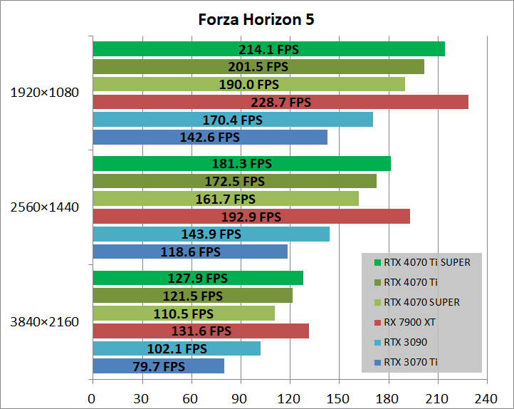 MSI GeForce RTX 4070 Ti SUPER 16G GAMING X SLIM_game_fh5