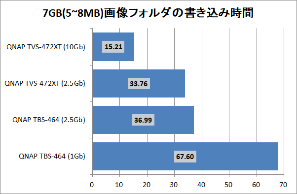 QNAP TBS-464_copy-time_8_7gpic_write