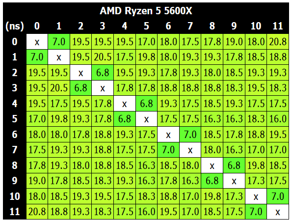 AMD Ryzen 5 5600X_latency-heatmap