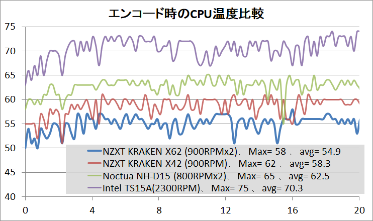 NZXT KRAKEN X62_temp_1
