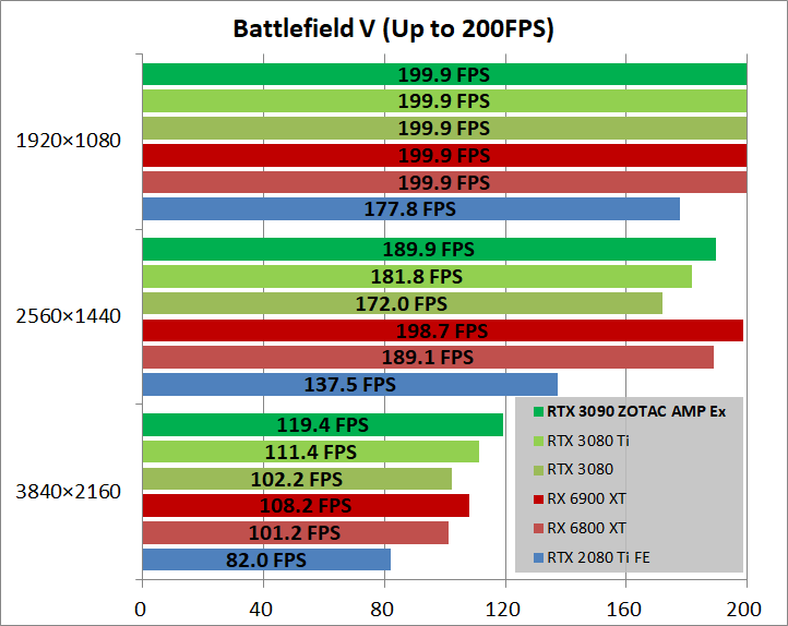 ZOTAC GAMING GeForce RTX 3090 AMP Extreme Holo_game_bfv