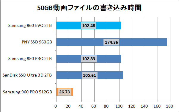 Samsung 860 EVO 2TB_copy_movie_write