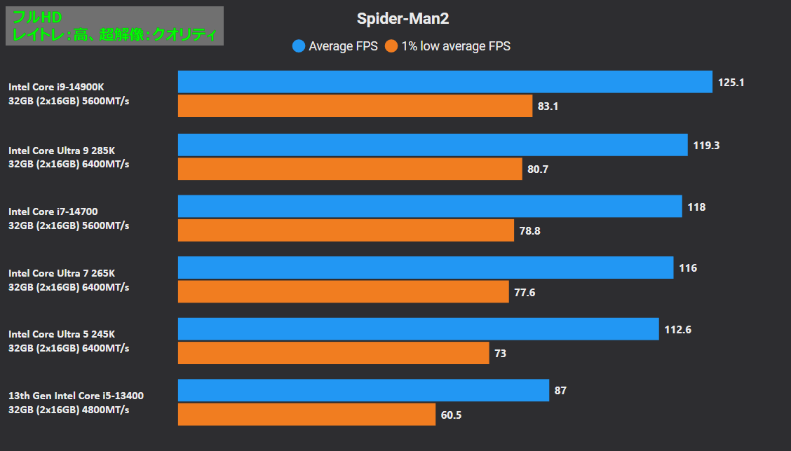 Marvel’s Spider-Man 2_pc_bench_cpu_1920