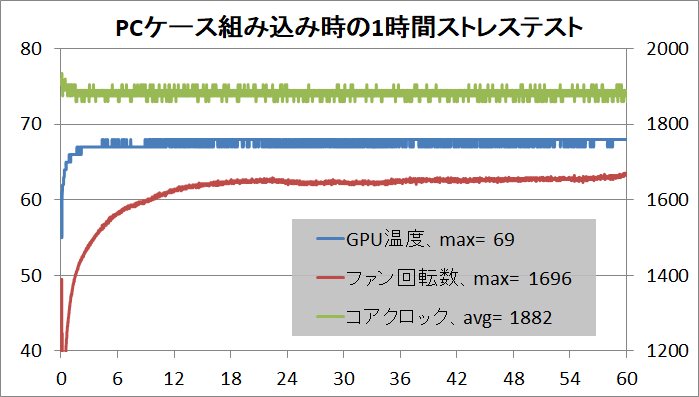 GIGABYTE GeForce RTX 2080 GAMING OC 8G_stress_temp