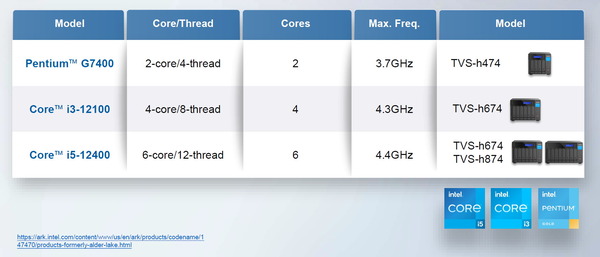QNAP TVS-h474_CPU