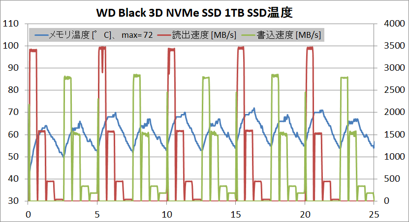 WD Black 3D NVMe SSD 1TB_temp_g