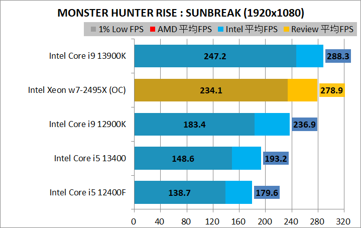 Intel Xeon w7-2495X_game_2_1920_09_mhr