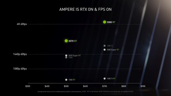 GeForce RTX 3080_3070_Performance_RTX-ON