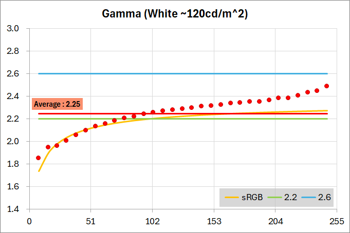 Xiaomi G Pro 27i_color_perf_2-1_gamma