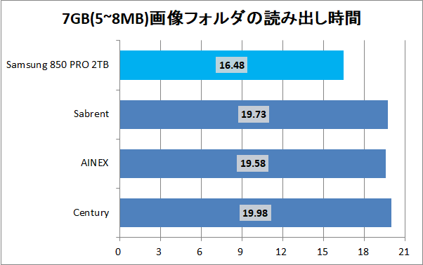SATA-USB3_copy_pic7g_read