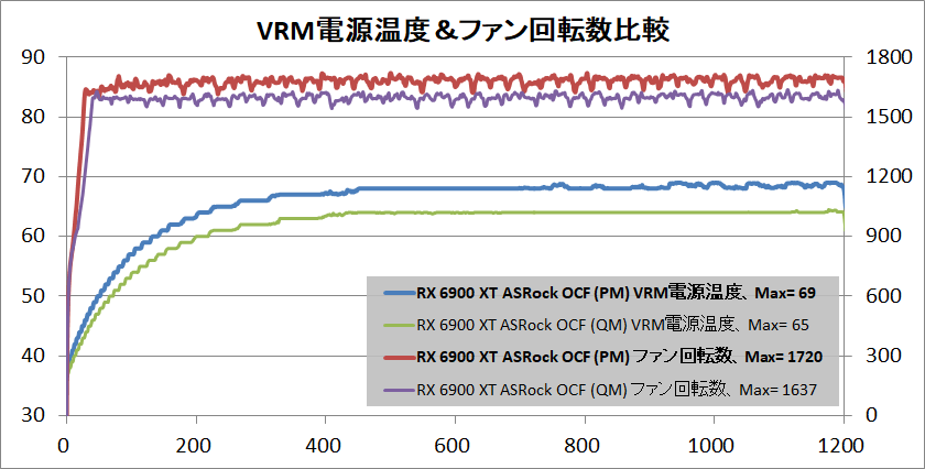ASRock Radeon RX 6900 XT OC Formula 16GB_temp-vrm