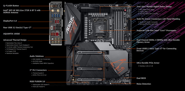 GIGABYTE Z590 AORUS MASTER_feature