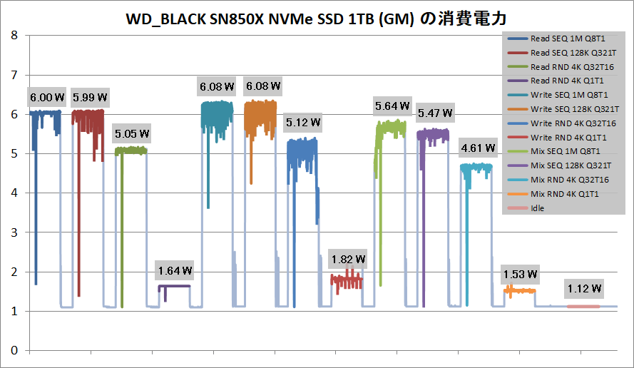 WD_BLACK SN850X NVMe SSD 1TB (GM)_Power