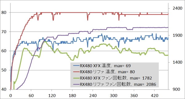 rx480xfx_temp