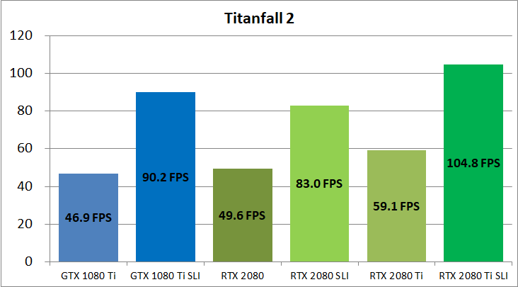 RTX 2080 Ti NVLink SLI_game_tf2