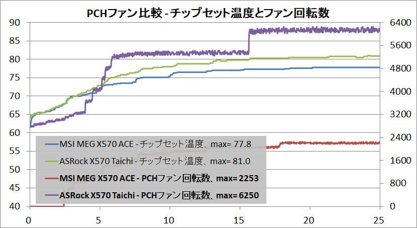PCH-Fan_PCH