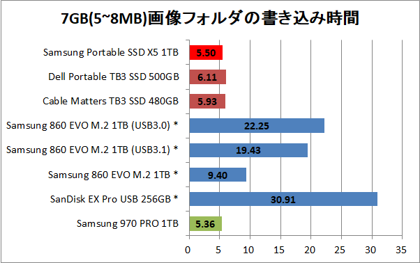 Samsung Portable SSD X5 1TB_copy_pic7g_write