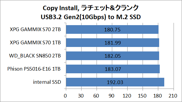 PS5-SSD-EX-Test_1_Copy-Install_XPG GAMMIX S70 BLADE