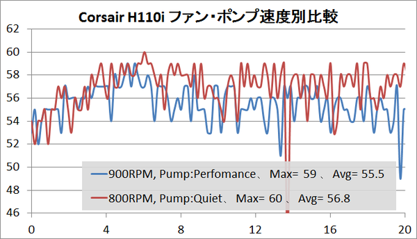 Corsari H110i_temp_2