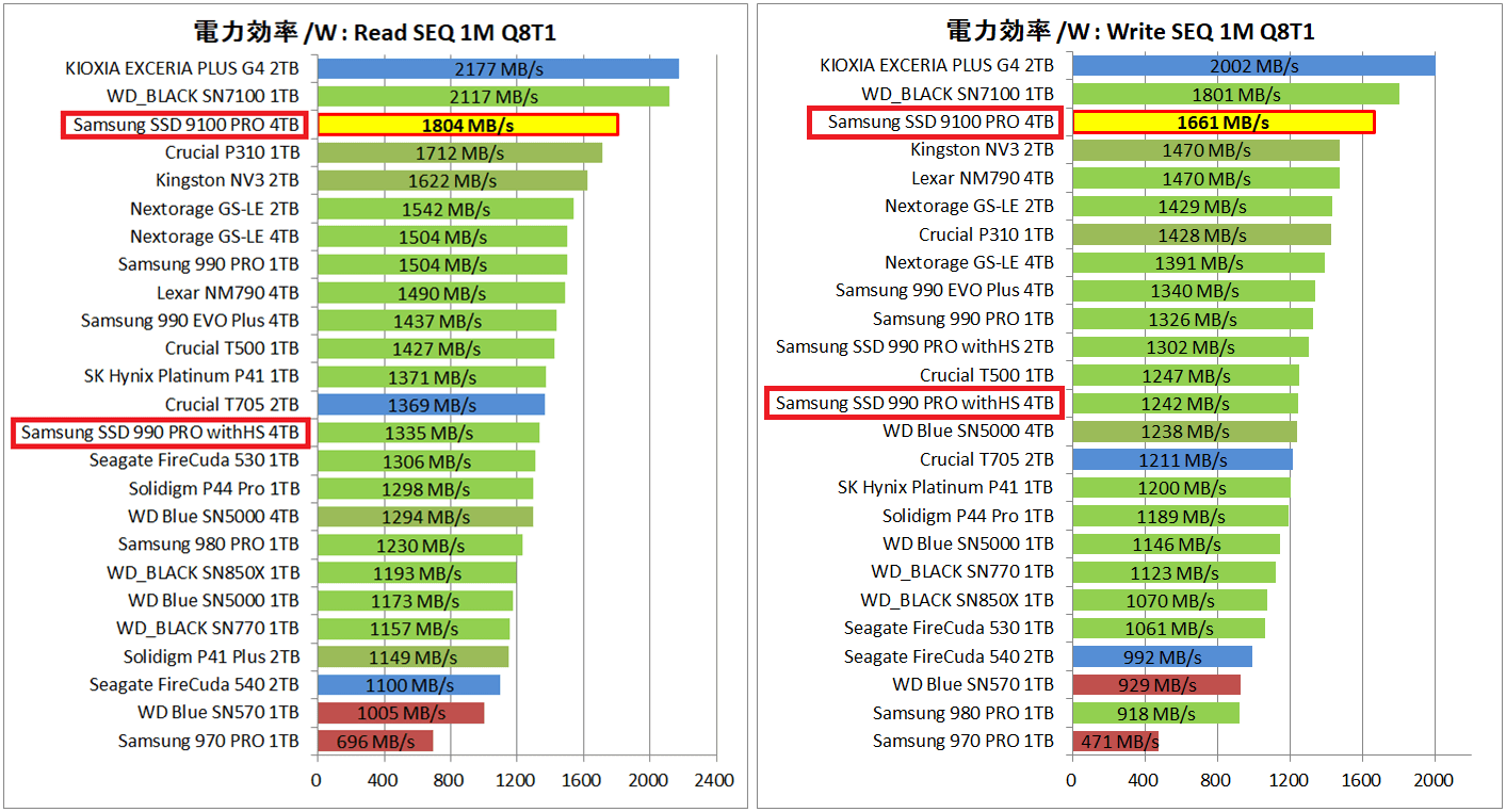 KIOXIA EXCERIA PLUS G4 1TB and 2TB_Power_1_Read_1-horz