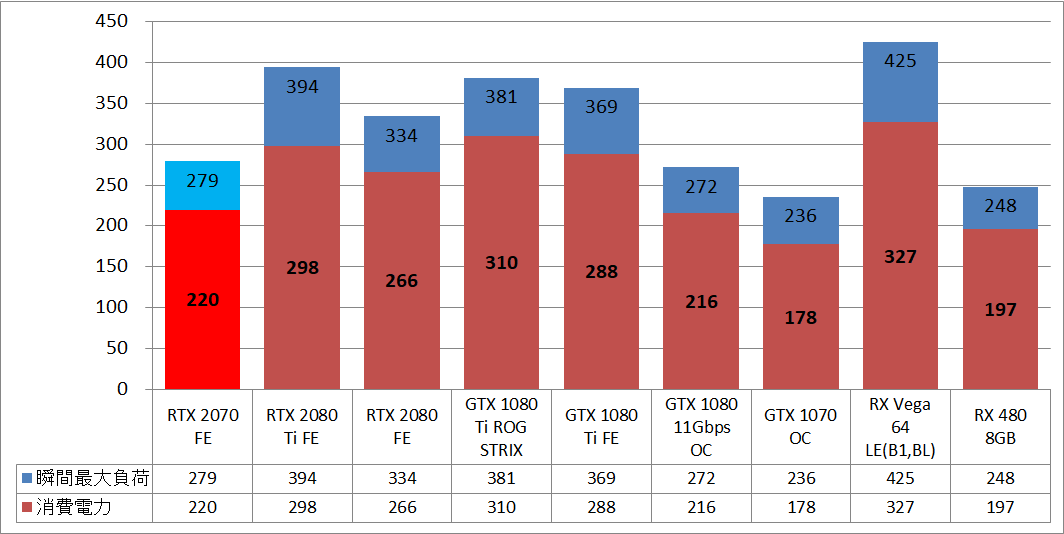 GeForce RTX 2070 Founders Edition_power