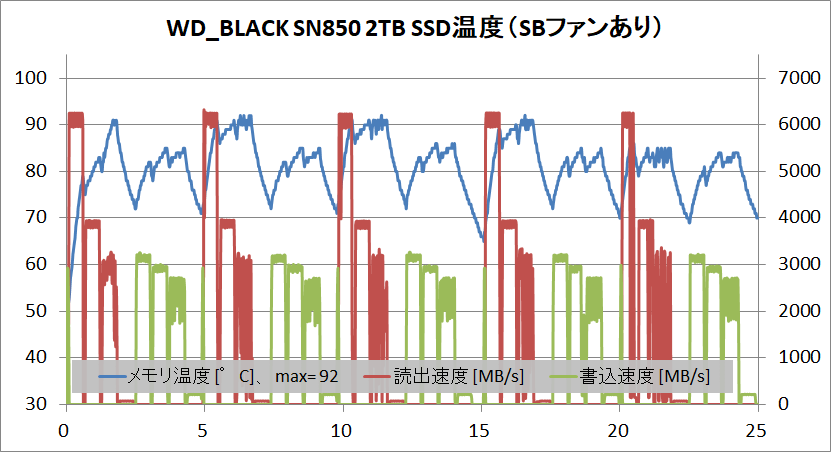 WD_BLACK SN850 NVMe SSD 2TB_temp_noHS