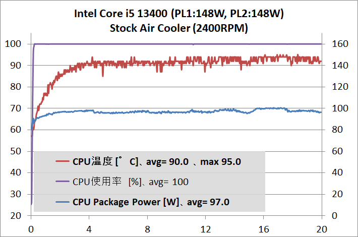 Intel Core i5 13400_temp_2_PL-95W_1