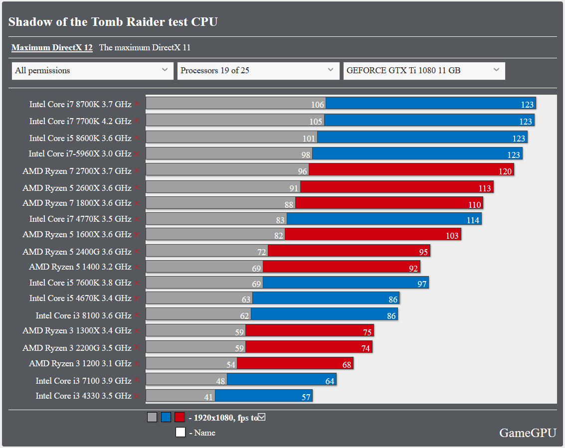 Shadow of the Tomb Raider_bench_cpu