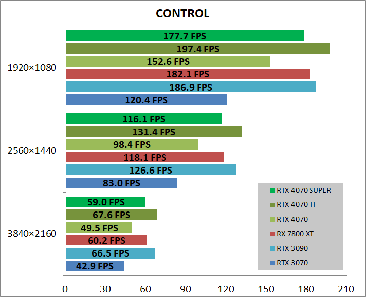 ZOTAC GAMING GeForce RTX 4070 SUPER Twin Edge OC_game_cont