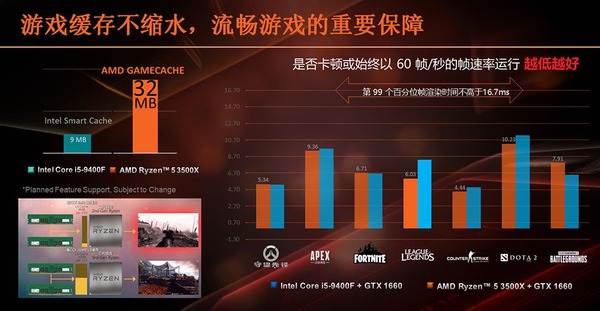 AMD-Ryzen-5-3500X-CPU_3