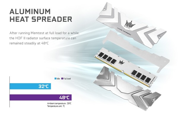 GALAX HOF II DDR4 (2)