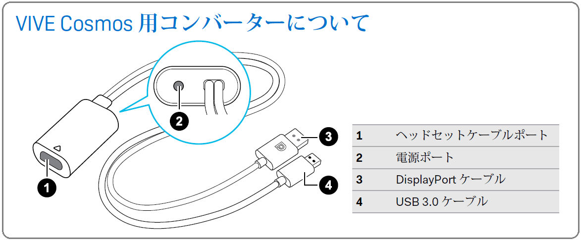 HTC VIVE Cosmos_converter