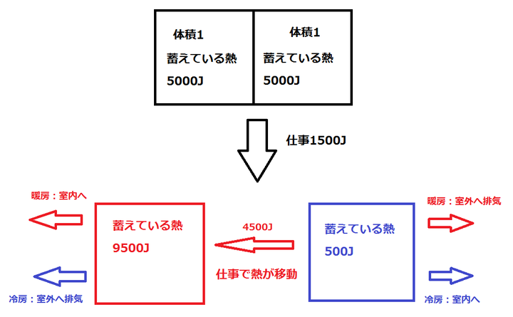 ヒートポンプ