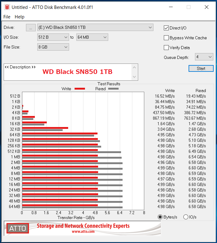 WD_BLACK SN850 NVMe SSD 1TB_ATTO_QD4
